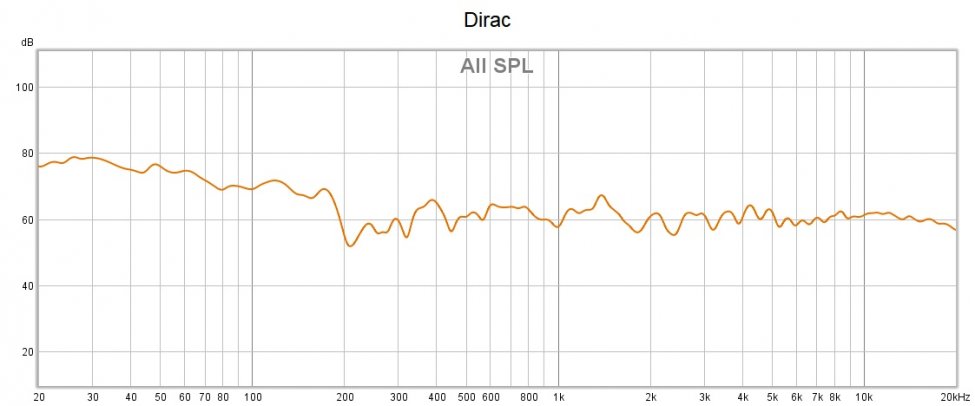 Dirac - for sammenligning distinctive.jpg