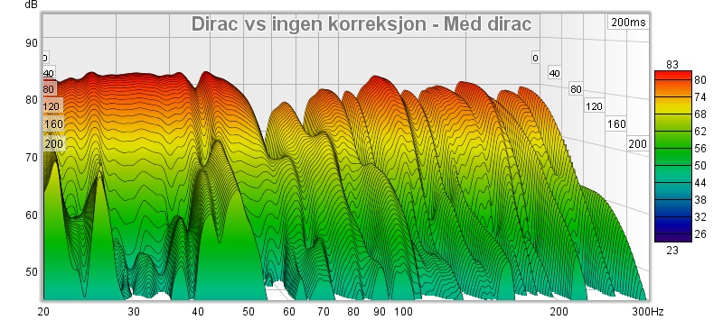 Dirac vs ingen korreksjon - Med dirac.jpg