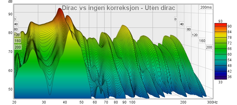 Dirac vs ingen korreksjon - Uten dirac.jpg