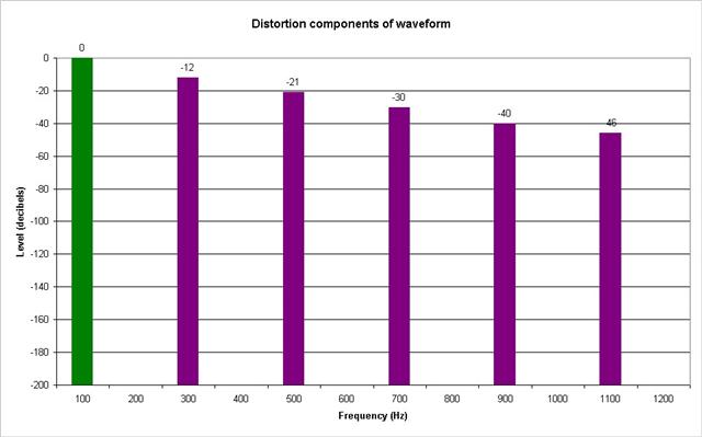 distortion components frequency domain (Small).jpg