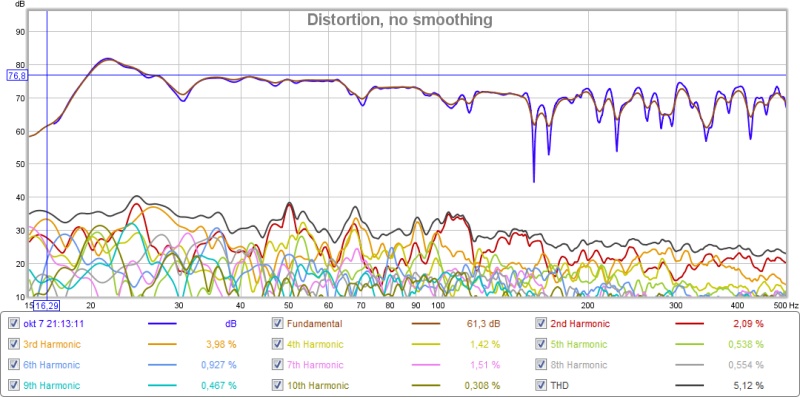 distortion uglatta.jpg