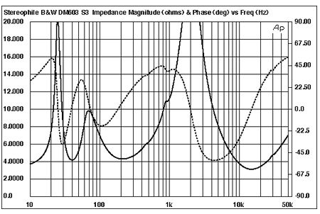 DM603FIG1.jpg