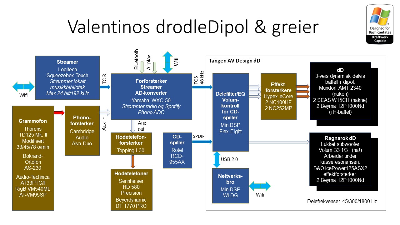 Drodledipolene 10.jpg