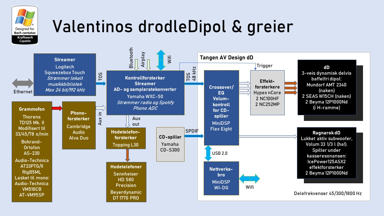 Drodledipolene 11.jpg