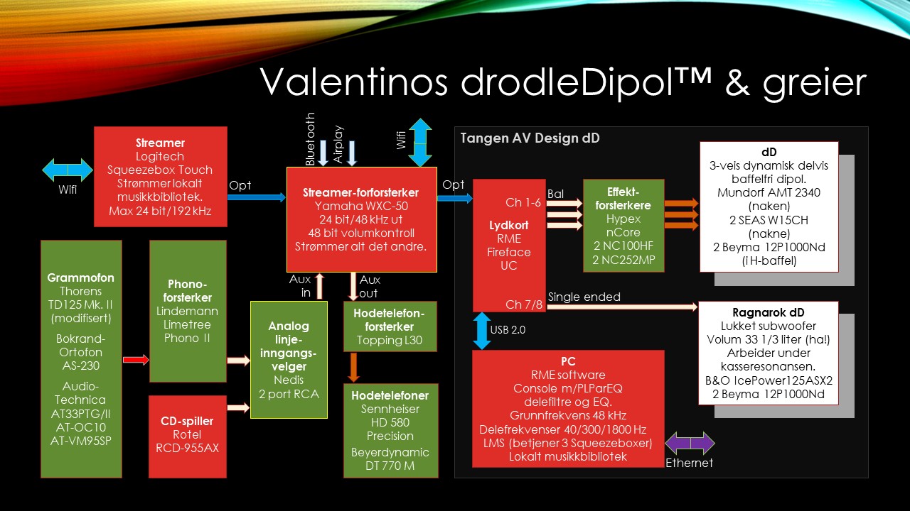 Drodledipolene 5b.jpg