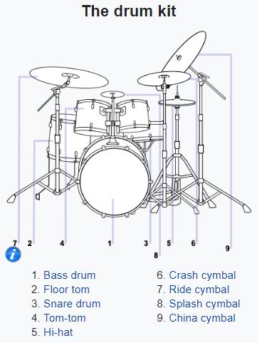 drum_kit_081022.JPG