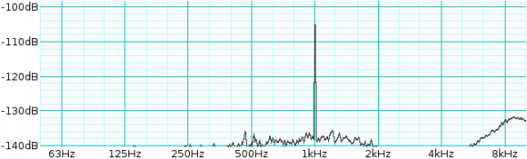 dynamic-range-16-bits-591x179.png