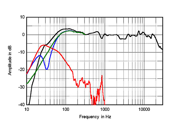 Dynaudio Contour 20.jpg