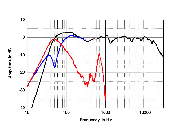 Dynaudio Special Forty.jpg