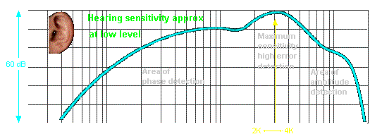 ear sensitivity.gif