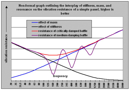 effect of mass, stiffnes, dampng.gif