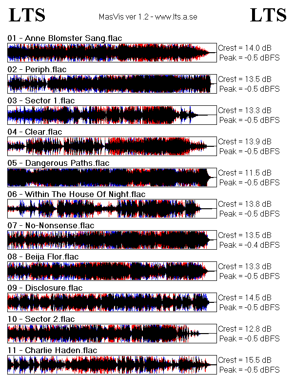 Enrico Pieranunzi, Federico Casagrande - Double Circle.gif