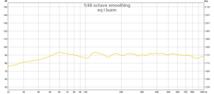 eq i bunn.jpg