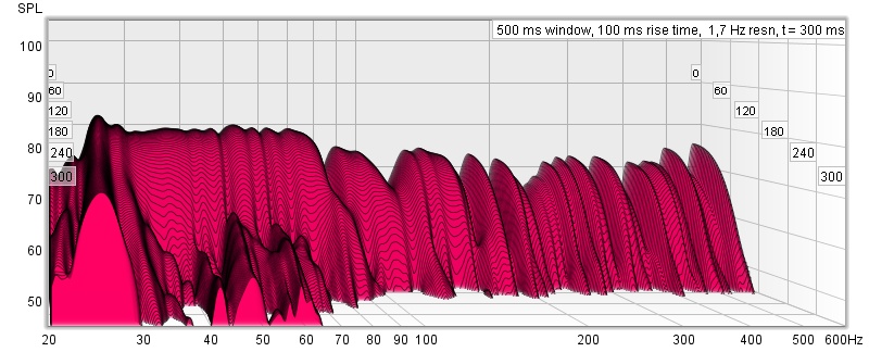 EQ tilpasset bassfelle waterfall.jpg