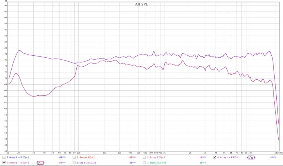 eq-vs-uneq.jpg