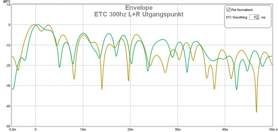 ETC 300hz L+R Utgangspunkt.jpg