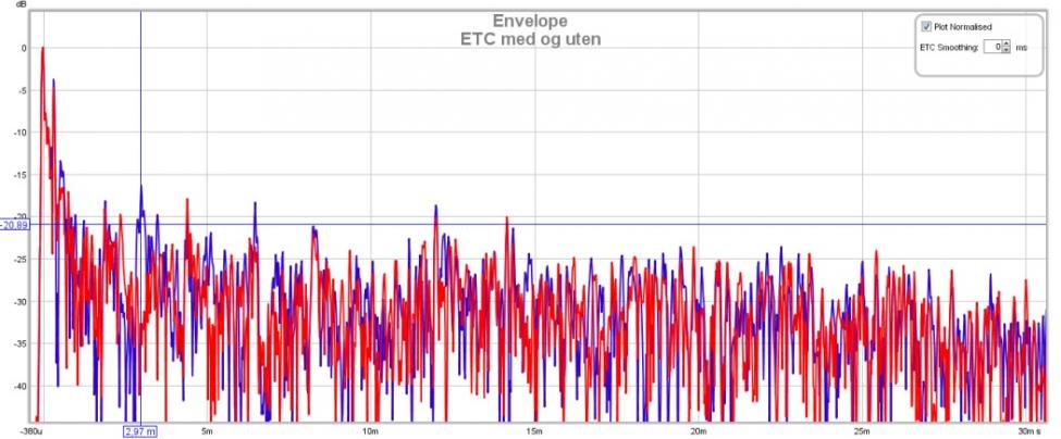 ETC med og uten takplater. Rød er med.jpg