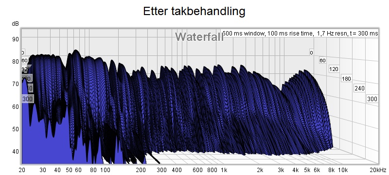 Etter takbehandling- vannfall.jpg