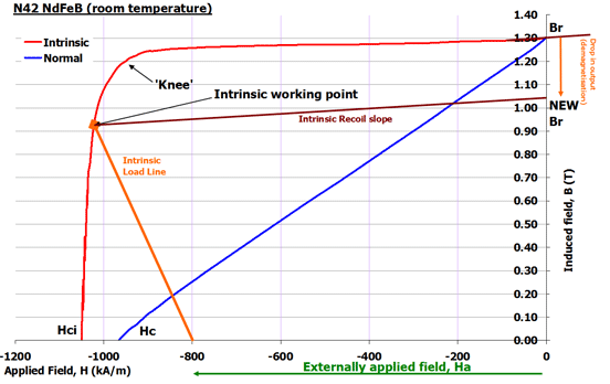 external-magnetic-field-N42-ndfeb-temperature.gif