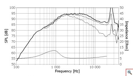 f-seas-prestige-loudspeaker-tweeter-h1499-27tbcd-gb-dxt_449x258_382015fbd8e281d9134b7cb8f747d838.jpg