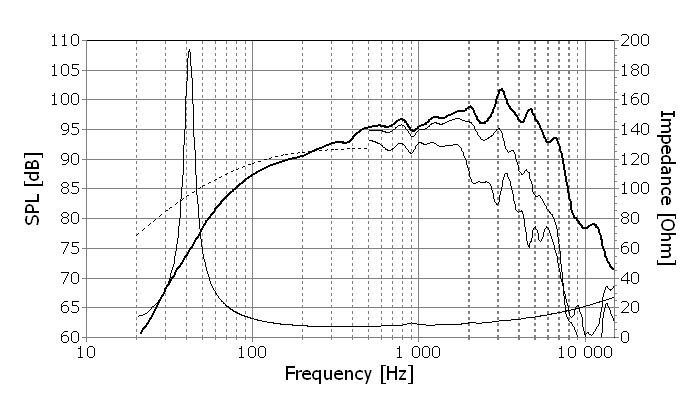 f_seas_exotic_loudspeaker_woofer__x2-08_exotic_w8.jpg