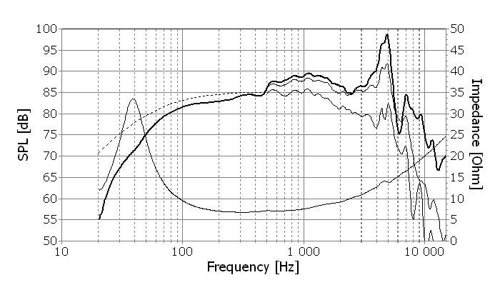 f_seas_prestige_loudspeaker_woofer__h1488-08_l16rnx.jpg