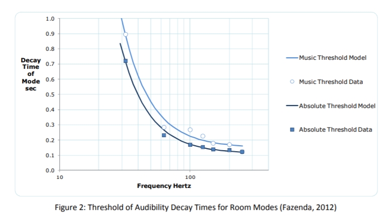 Fazenda 2012 perception decay.jpg