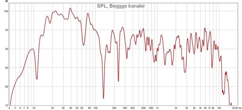 Februar 2018 SPL stygg graf.jpg