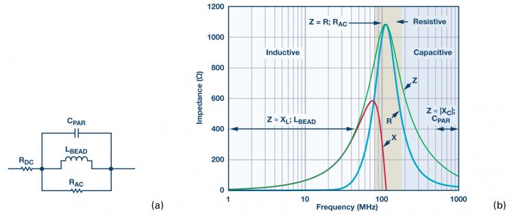 ferrite-beads-fig01.jpg