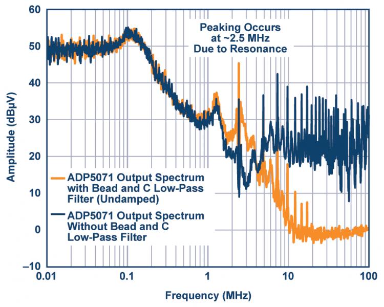 ferrite-beads-fig06.jpg