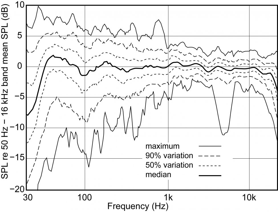 Fig. 2.4 Genelec data.jpg