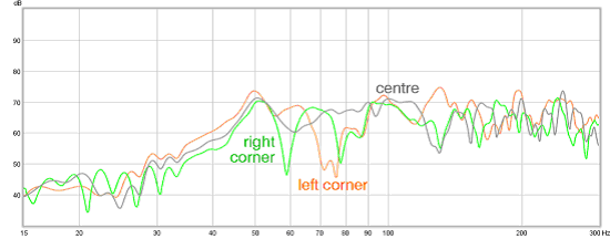 Figure-12_-Front-corner-central-sub-positions.gif