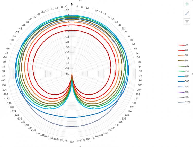 FIR cardioid.jpg