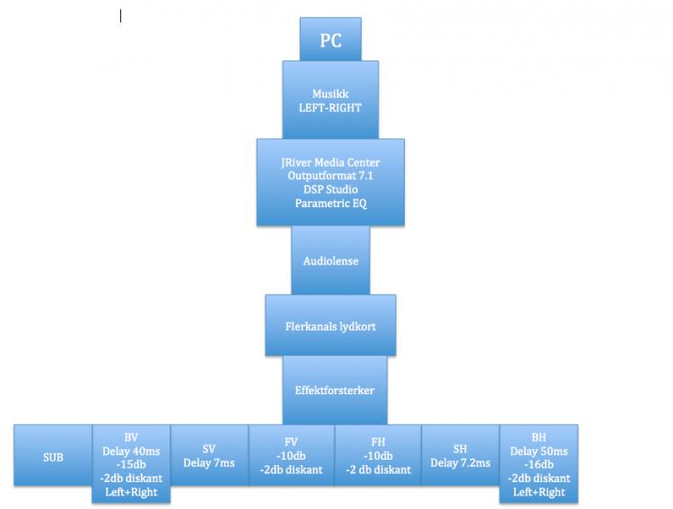 Flerkanals stereo oppsett.jpg