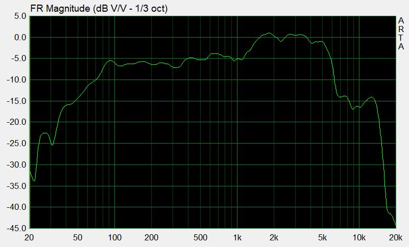 Focal_ACX165coax_i-25liter-lukka-kasse_bass-element.JPG