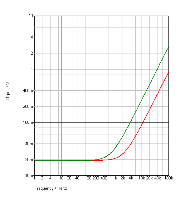 foil cable impedanze.png