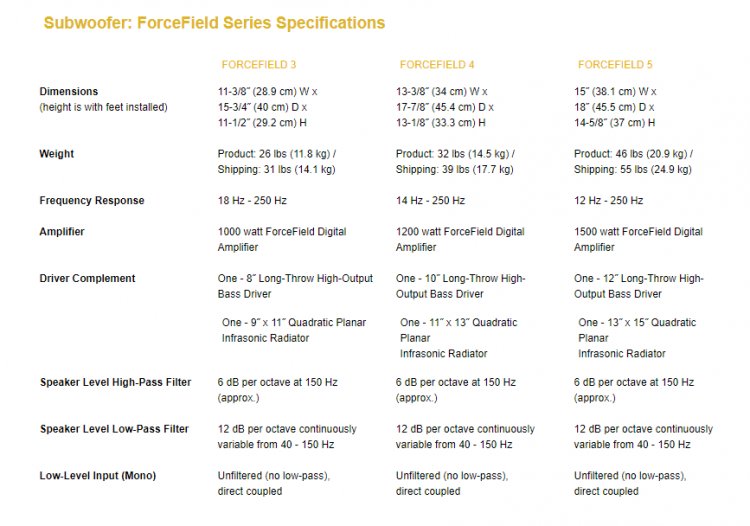 forcefield_series_specifications.jpg