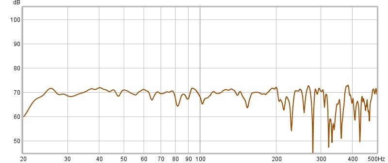 Forsøk 1 med 2 x Argon bass 15- spl.jpg