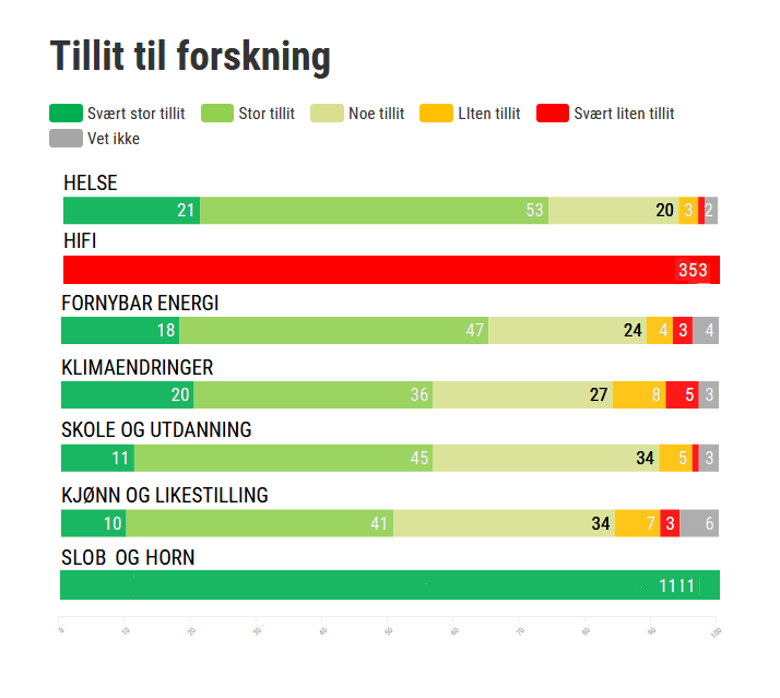 forskning tilitt.png