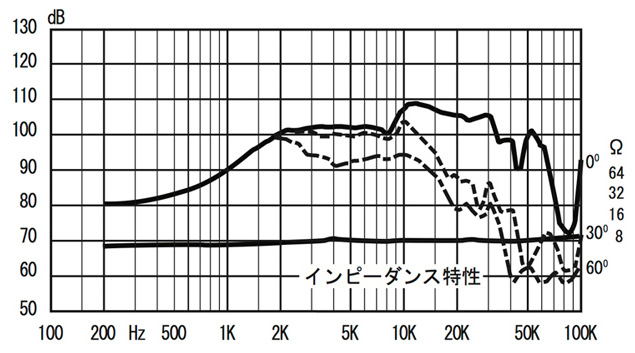 Fostex T500.png