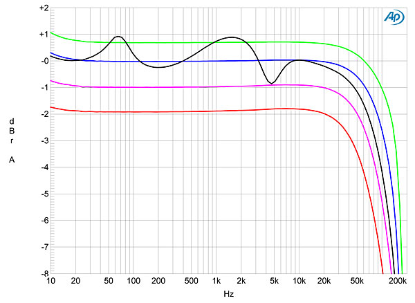 frekv. Lamm ML 2,2.jpg