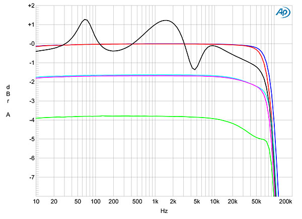 frekv.Octave Audio T.jpg