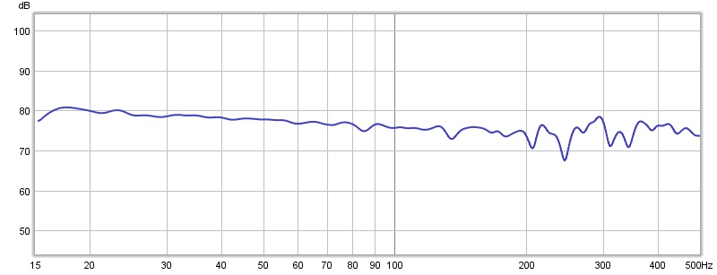 frekvens 15-500.jpg