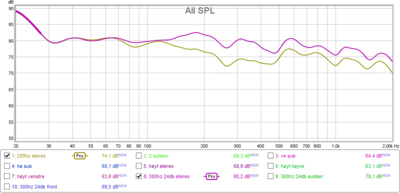 frekvens 200hz vs 300hz.jpg