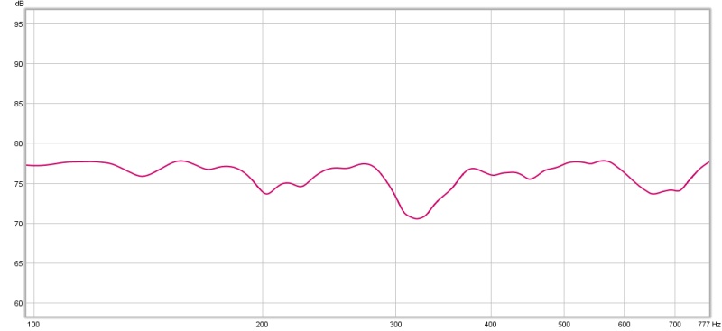 frekvens 4 ohm 100-750hz.jpg