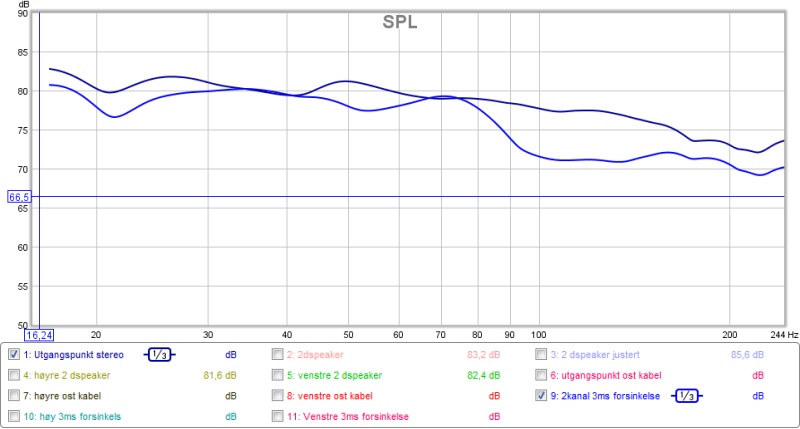 frekvens stereo med og uten 3ms forsinkelse 0-200hz.jpg