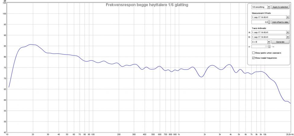 Frekvensrespon begge høyttalere 1-6 glatting.jpg