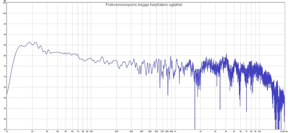 Frekvensrespons begge høyttalere uglattet.jpg