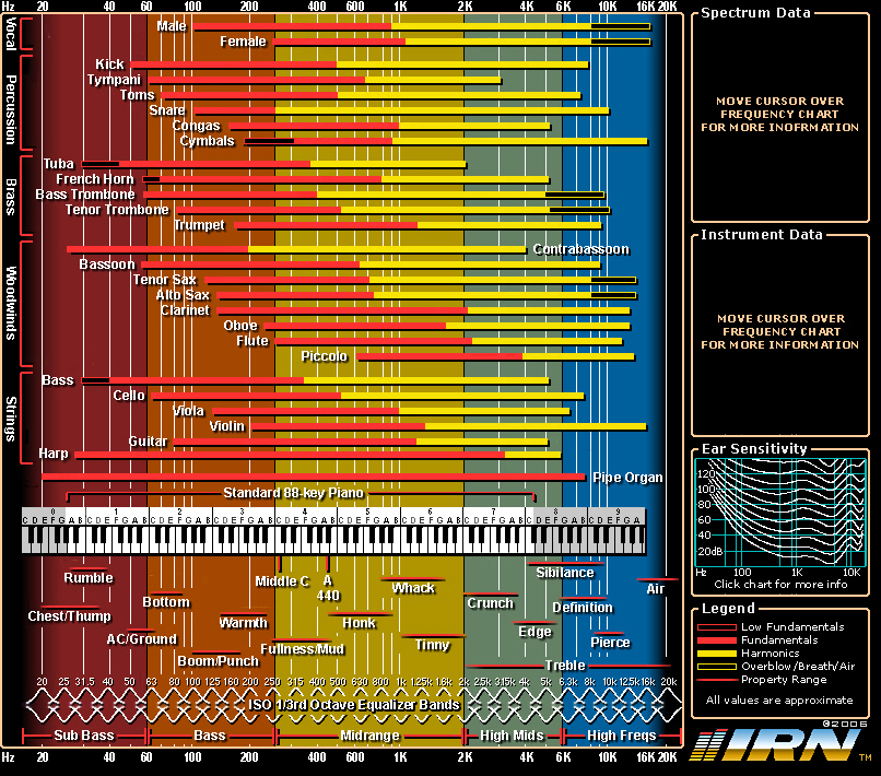 freq-chart.jpg