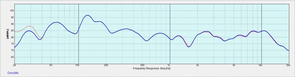 freq resp fra lytteposisjon. 12db filter uten korreksjon.jpg